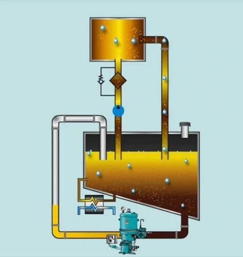 Offline filtration installation