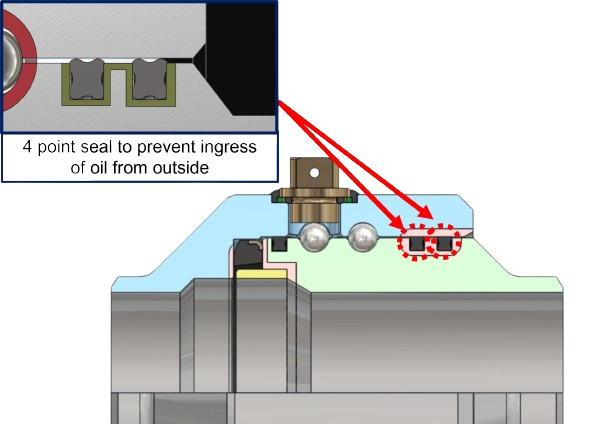 Double Seals