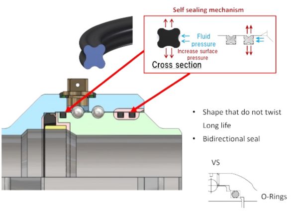 X-Ring Seals