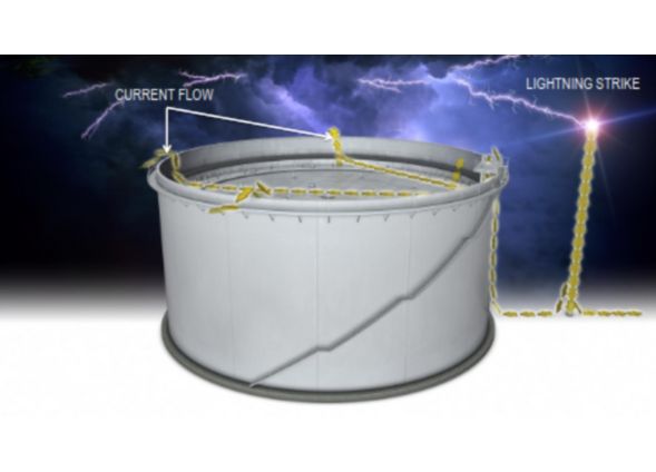 Minimise Risk of Sparks & Fires