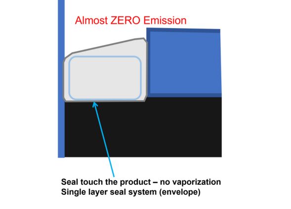 Minimise Vaporisation