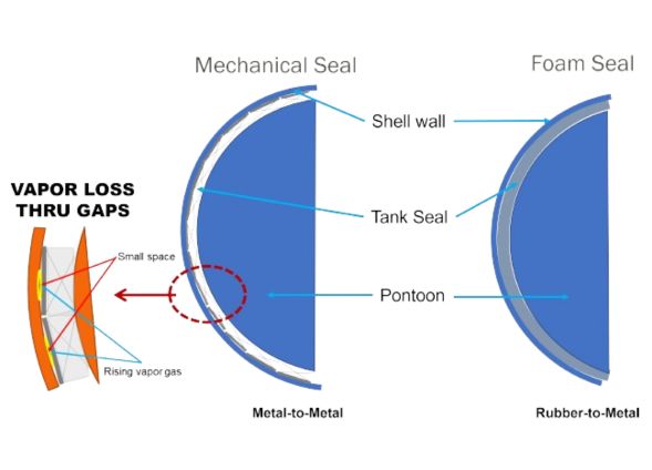 Minimise Emission